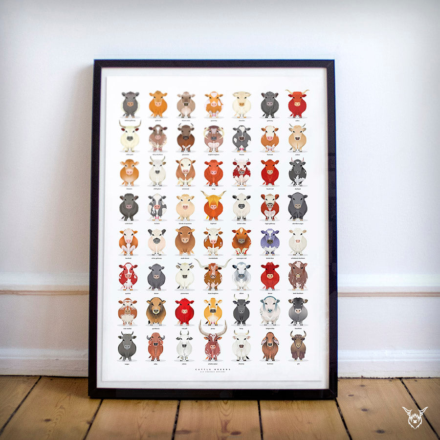 Cattle Breeds Poster