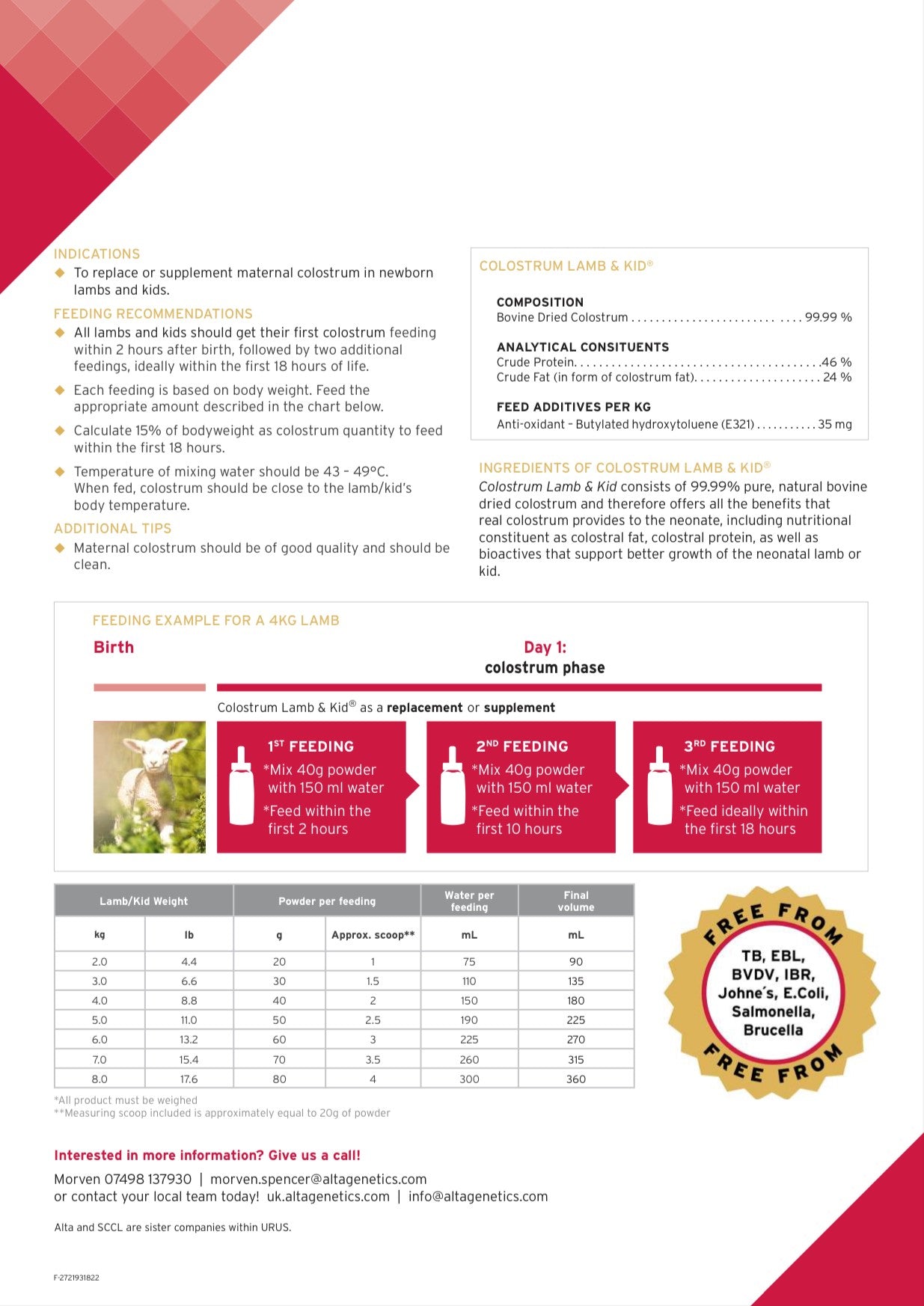 Lamb & Kid Colostrum - SCCL